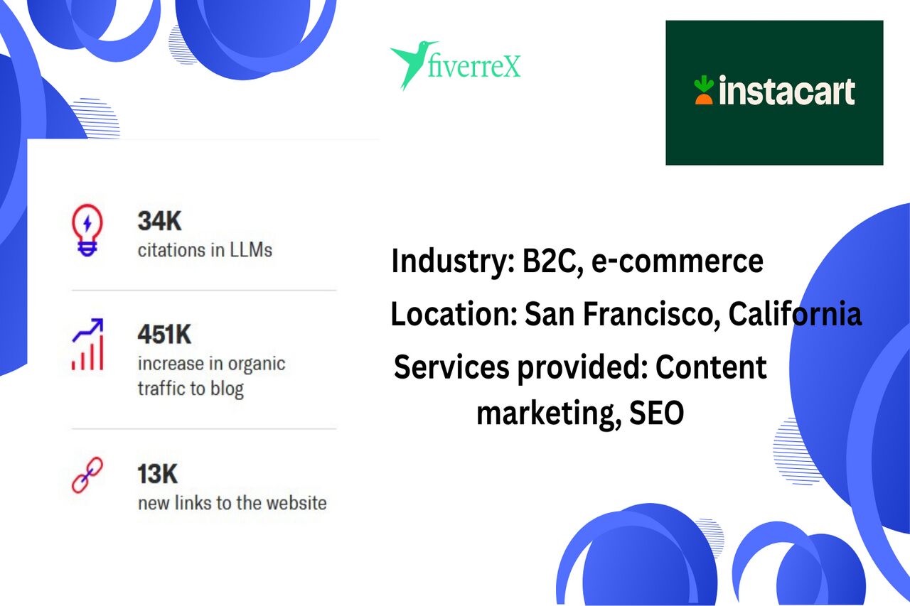 Instacart gained almost $73K in blog traffic value thanks to Siege Media